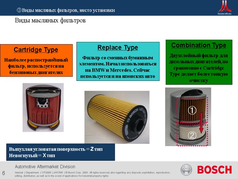 6 Internal  | Department  | 1/7/2008 | JA/STM1 | © Bosch Corp.